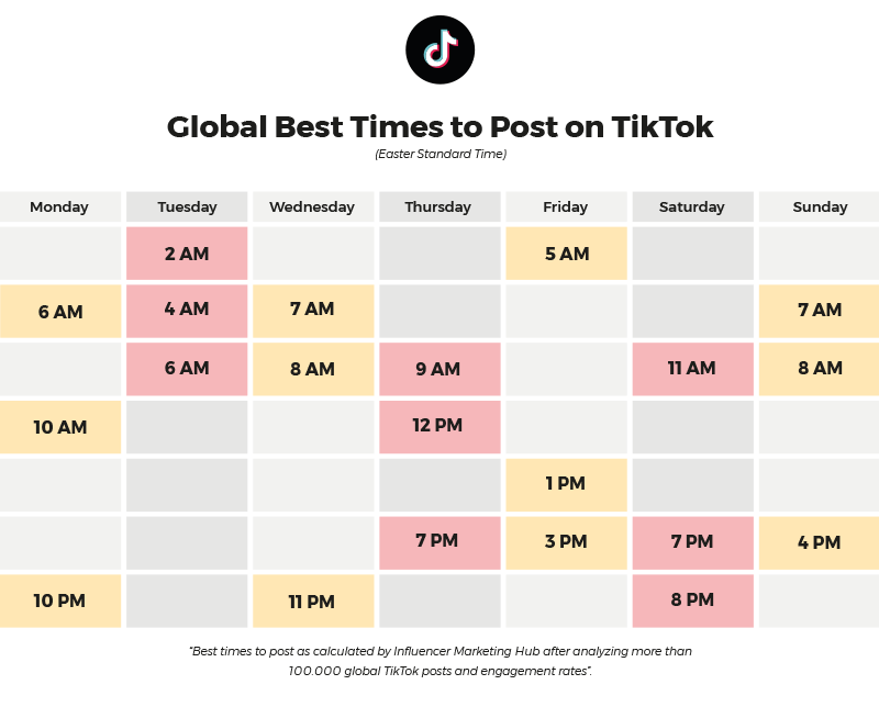 Best Times to Posts on TikTok Best Times to Posts on TikTok