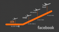 Promoción para conseguir fans en Facebook 1 Captura de pantalla 2012 03 15 a las 14.47.56