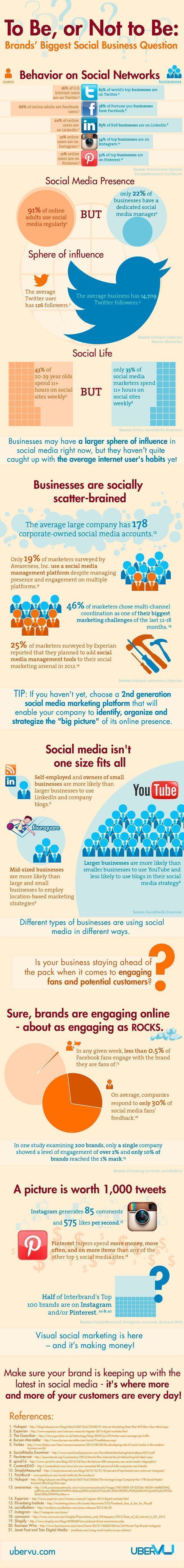 ¿Estar o no estar en las redes sociales? 6 estar-o-no