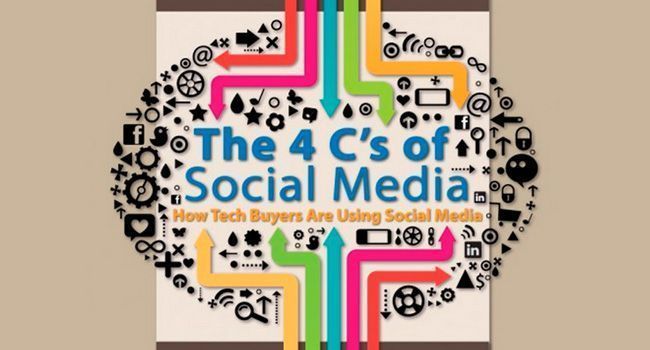 Las 4 C's del Social Media 5 Las 4c del Social Media