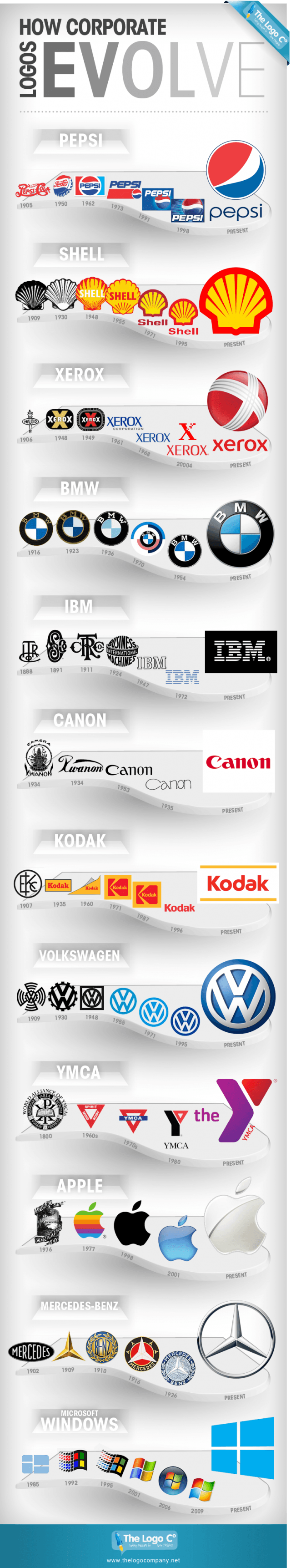 Evolución de los logotipos de las grandes marcas a lo largo del tiempo 6 Logos_Evolve-Infographic-640x3445