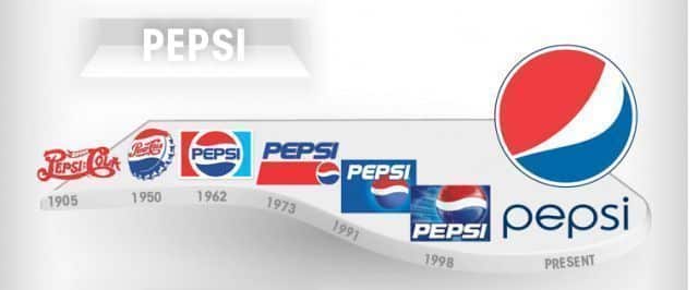 Evolución de los logotipos de las grandes marcas a lo largo del tiempo 5 pepsi_evolucion
