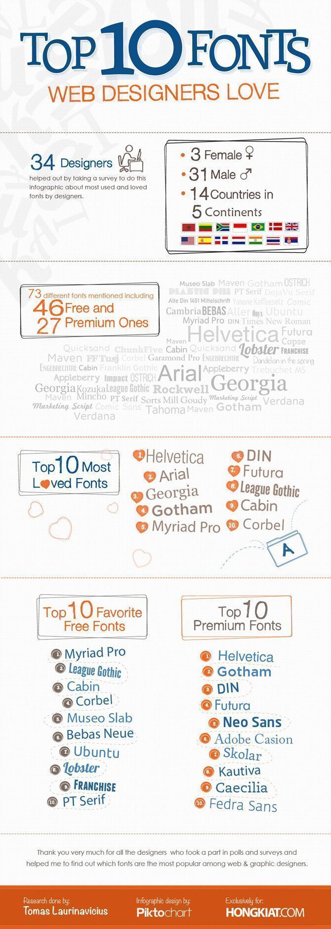 Las 10 tipografías más utilizadas por los diseñadores 6 fuentes-letras-infografia