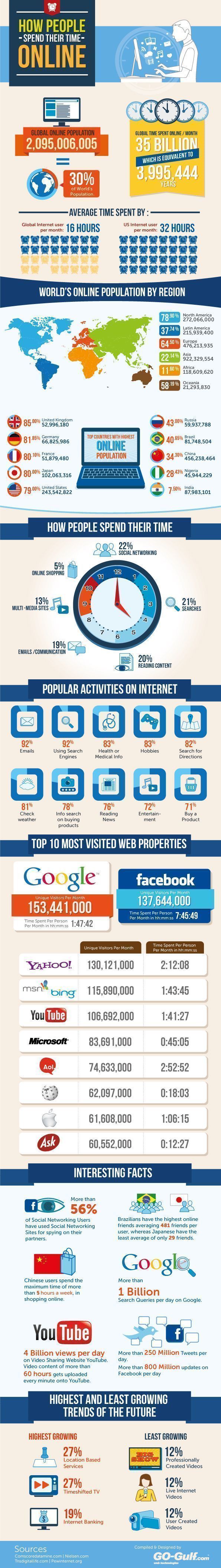 Cuánto tiempo pasa la gente en Internet? 6 tiempo-online-infografia