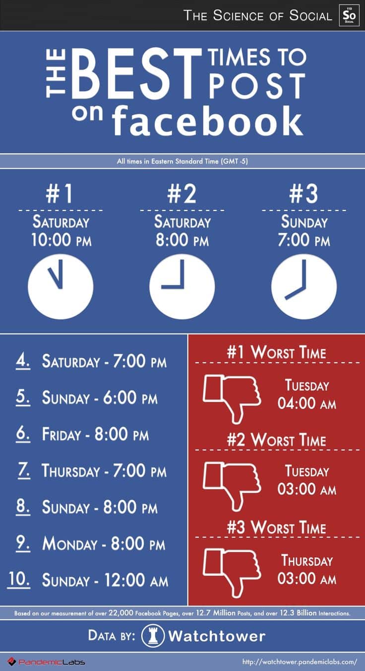 Descubre cual es el mejor momento para publicar en Facebook 6 tiempo-post-facebook-infografia