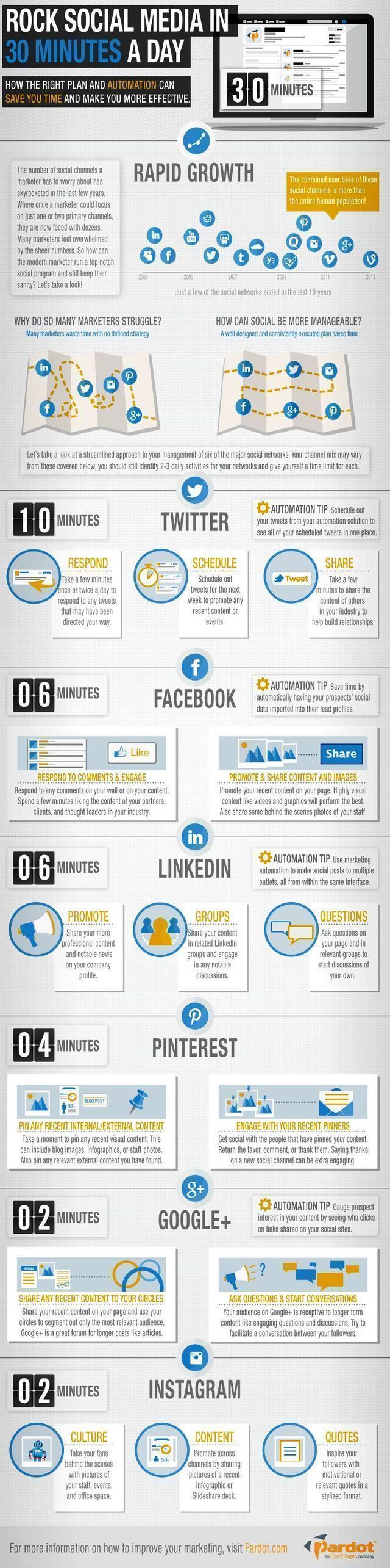 Cómo gestionar tus redes sociales en 30 minutos 6 Gestion-redes-sociales-30-minutos2