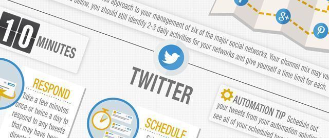 Cómo gestionar tus redes sociales en 30 minutos 5 social_media