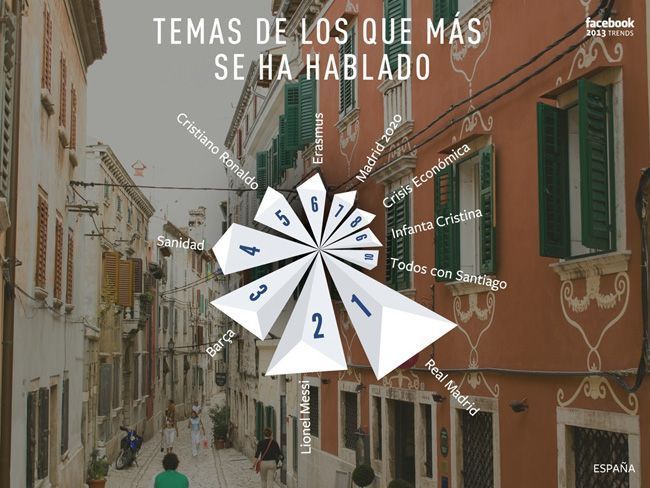 Lo más leído en Facebook en 2013 9 slide_328935_3204626_free