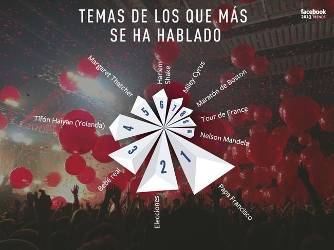 Lo más leído en Facebook en 2013 11 slide_328935_3204627_free