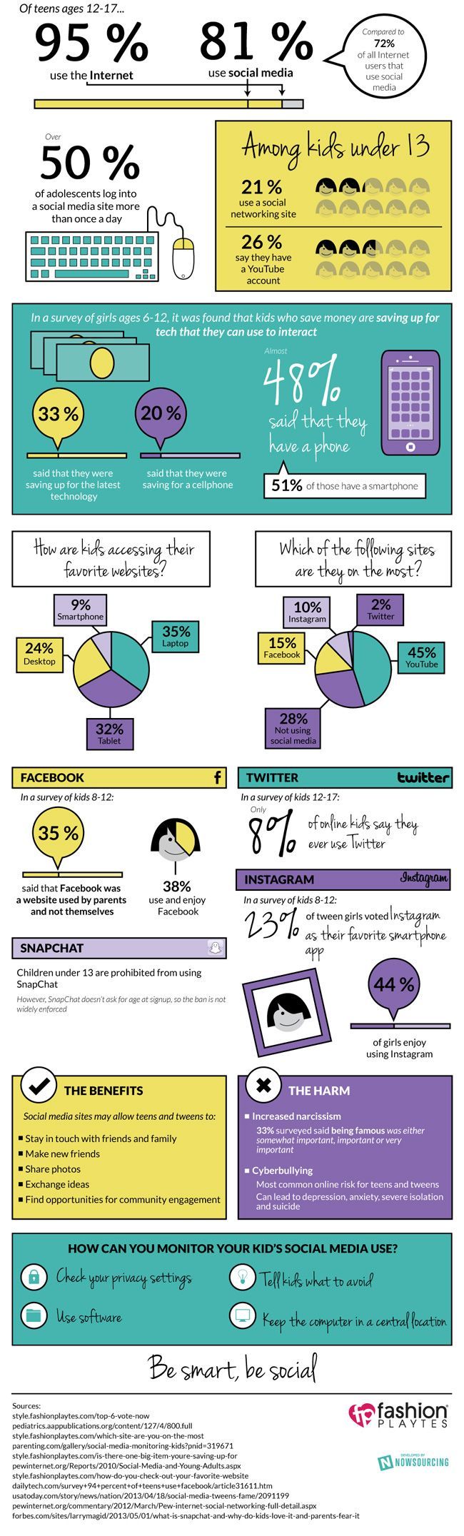 ¿Cómo utilizan los niños las redes sociales? 6 how_kids_use_social_media