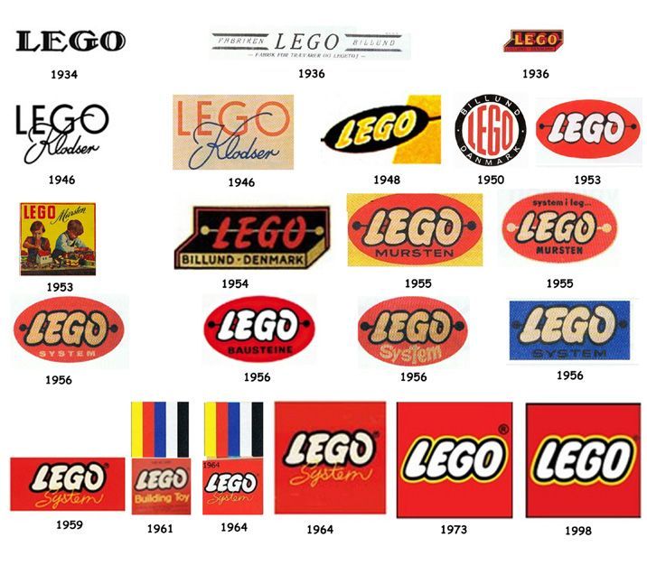 Evolución Logotipo de Lego Evolución Logotipo de Lego