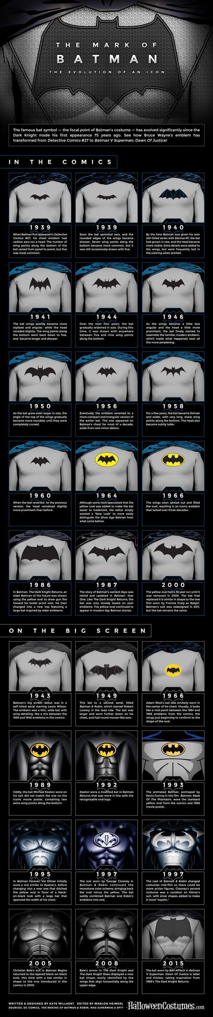 Batman vs Superman: La evolución de sus símbolos 9 Evolución Símbolo Batman