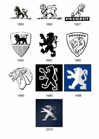 Los 10 logos de empresa más antiguos del mundo 32 peugeot