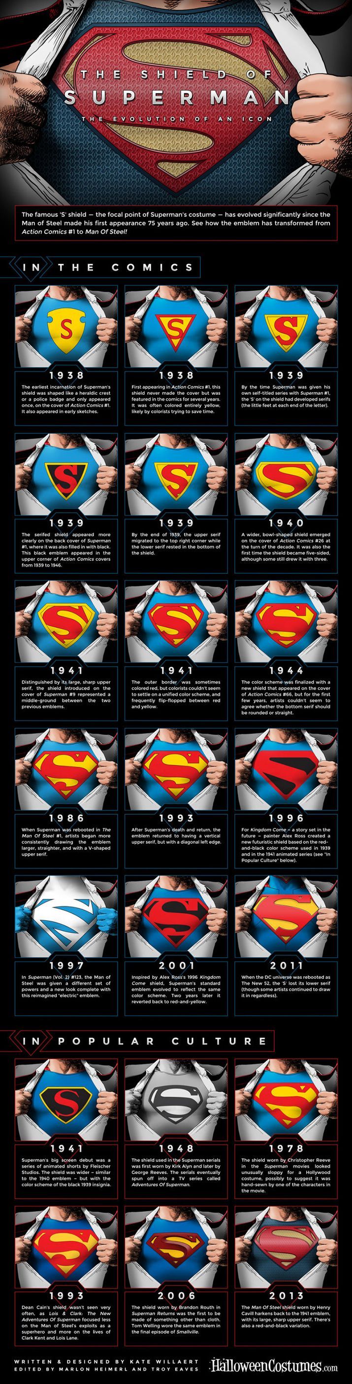 Batman vs Superman: La evolución de sus símbolos 8 Infografia Superman Evolución Símbolo