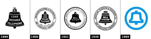 Grandes Diseñadores Gráficos: Saul Bass 26 Historia Logotipo de AT&T