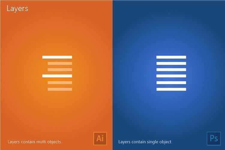 Diferencias entre Illustrator y Photoshop 31 Illustrator vs Photoshop