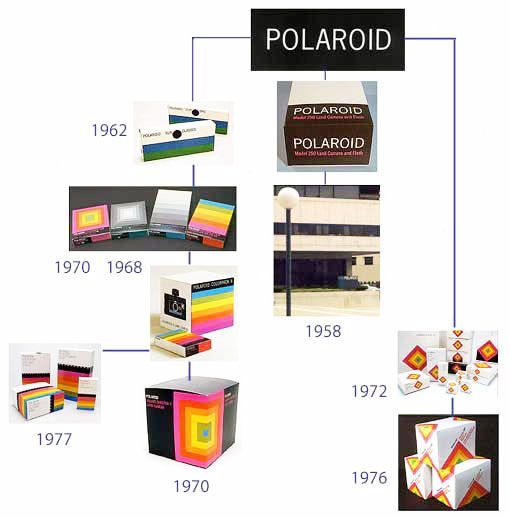 El branding de Polaroid por Paul Giambarba 22 branding-polaroid-historia