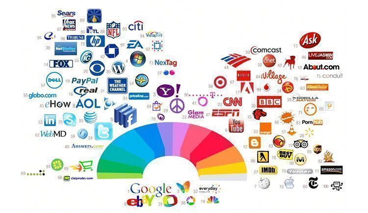 ¿Qué colores se deben elegir para una marca? 6 El Color de las marcas