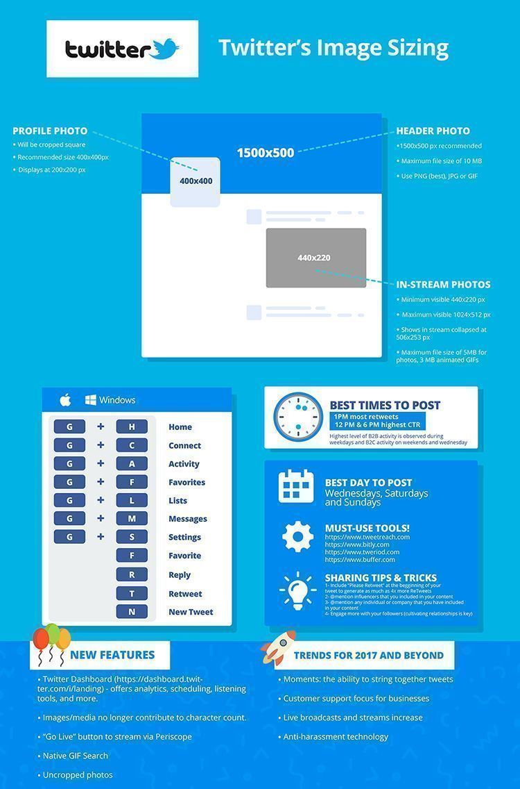 The definitive guide with all sizes of images in social networks 21 medidas imagenes twitter