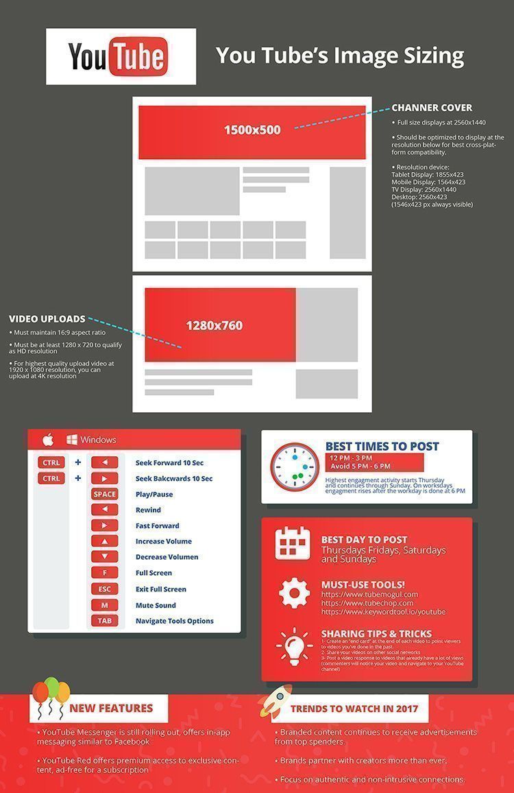 The definitive guide with all sizes of images in social networks 23 medidas imagenes youtube