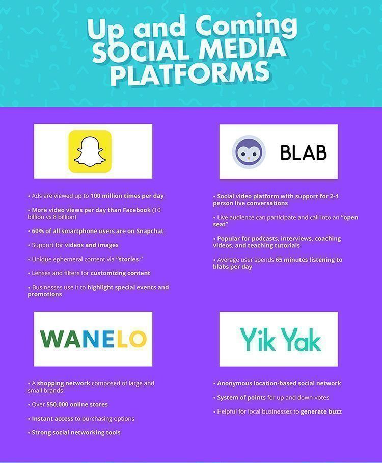 The definitive guide with all sizes of images in social networks 26 proximas redes sociales