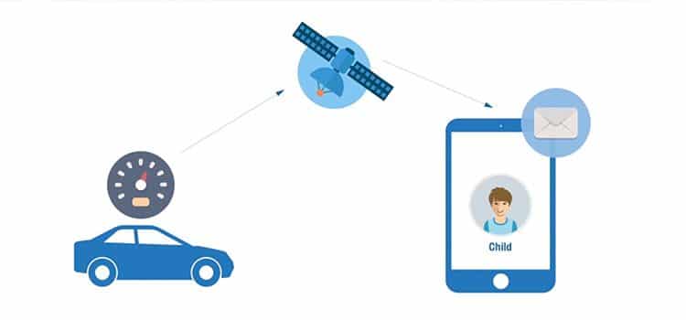 Little Chorti, the App to keep parents from driving fast 5 Little Chorti App