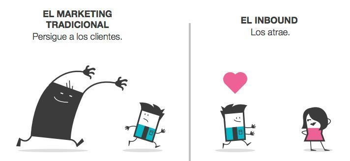 ¿Qué es el Inbound Marketing? 10 ¿Qué es el Inbound Marketing?