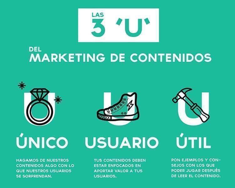 Marketing de Contenidos, ¿Qué es? 11 Tipos de Marketing de Contenidos