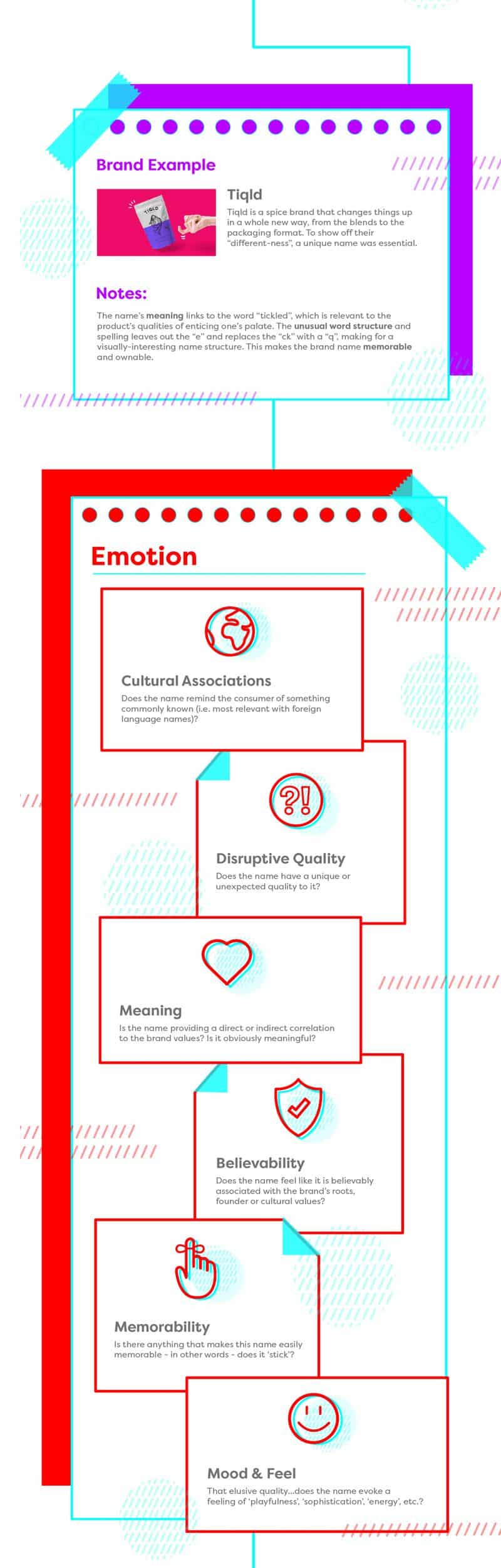 Guide to choosing an effective brand name 14 Elegir nombre de marca