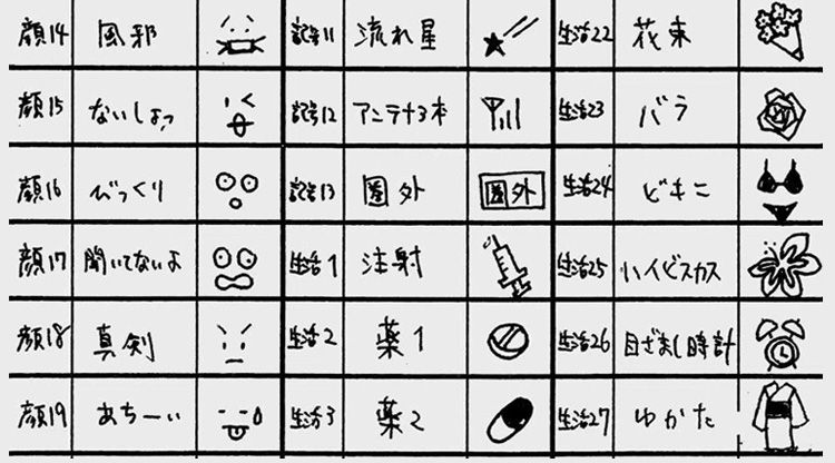 ¿Quién es el creador de los emojis? La historia de Shigetaka Kurita 39 Shigetaka Kurita Emoji Sketches