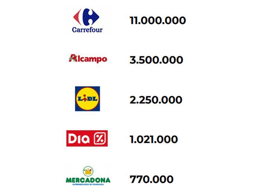 La estrategia de marketing y publicidad de Mercadona 29 supermercados mercadona social media 1