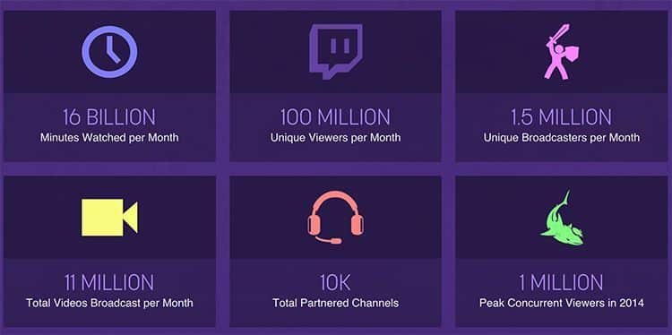 Twitch Marketing | Numbers Twitch Marketing | Numbers