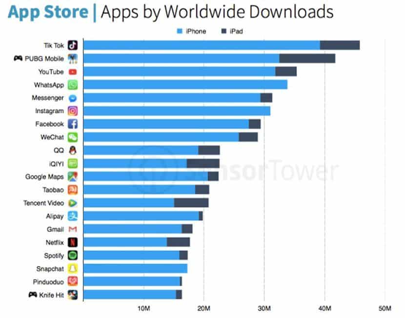 Marketing and advertising strategies on TikTok 16 TikTok vs Social Networks