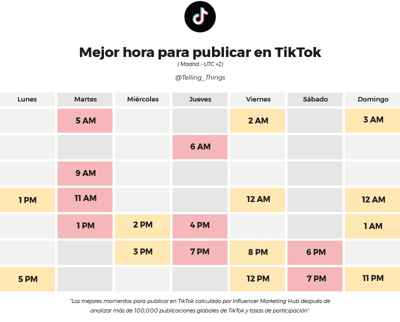 ¿Cuál es la mejor hora para publicar en TikTok? 8 La mejor hora para publicar en TikTok