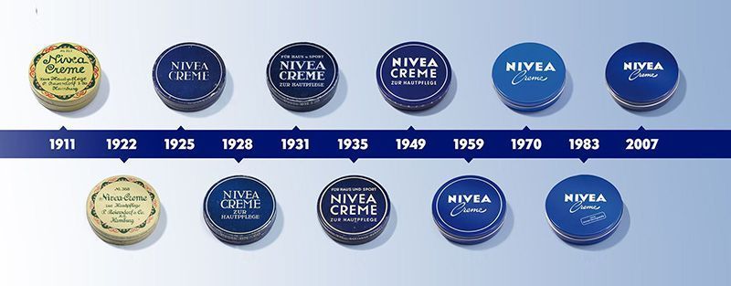 Historia Productos Nivea Historia Productos Nivea