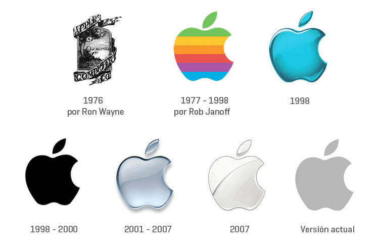 Who created the Apple logo? 21 Evolución Logo Apple