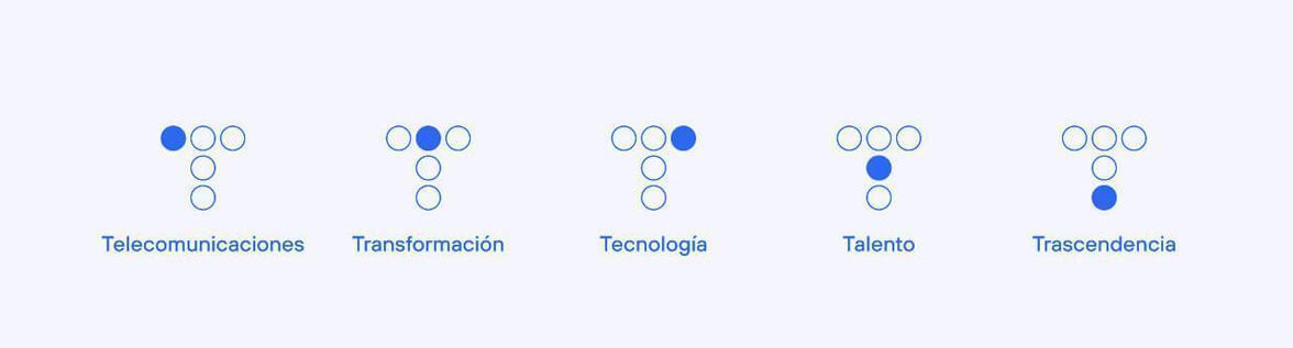 Nuevo Logotipo de Telefónica | Valores Valores Nuevo Logotipo de Telefónica