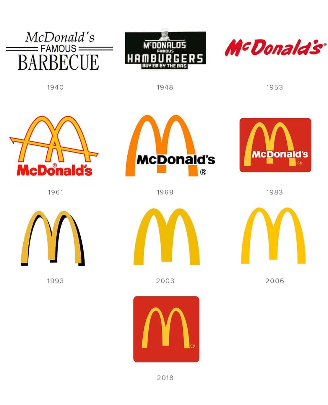 ¿Quién creó el logo de McDonald's? ¿Quién creó el logo de McDonald's?
