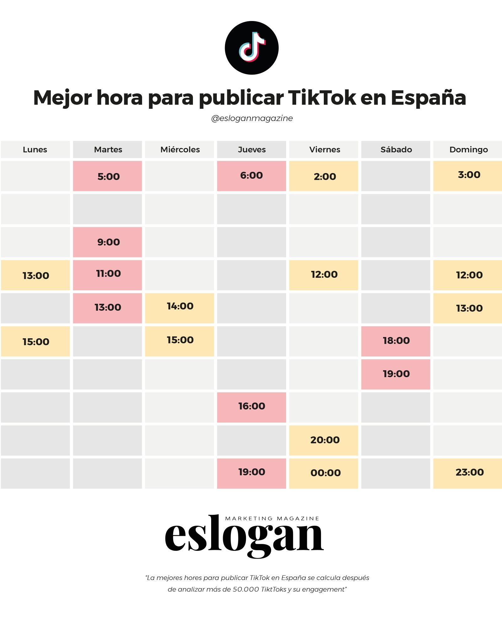 La mejor hora para publicar TikTok en España 3 Mejor hora para publicar TikTok en España