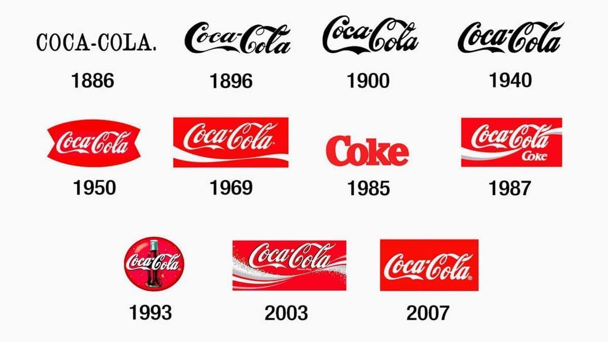 Evolución Logotipo Coca-Cola Evolución Logotipo Coca-Cola