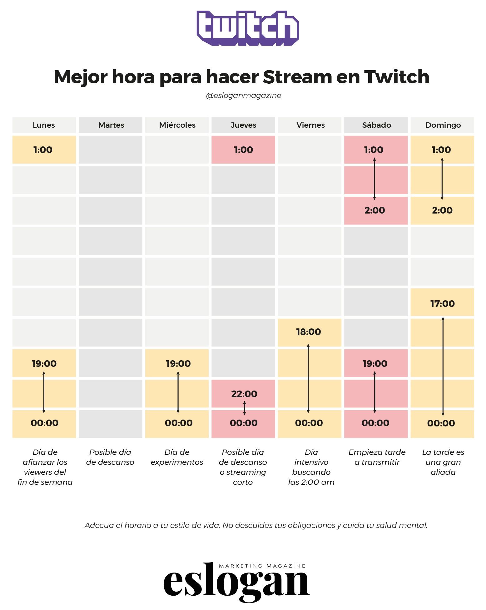 Mejor hora para hacer stream en Twitch Mejor hora para hacer stream en Twitch