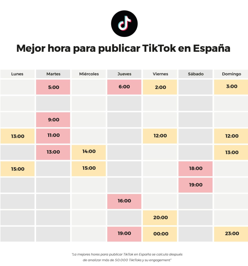 Les millors hores per a publicar a TikTok 2 Millors hores per a publicar a TikTok a Espanya
