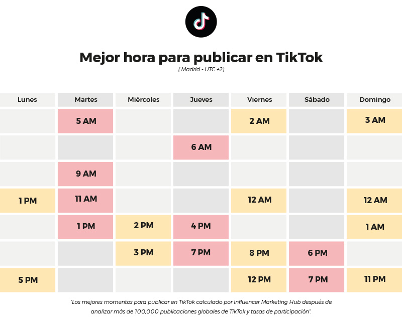 Les millors hores per a publicar a TikTok 1 Millors hores per a publicar a TikTok